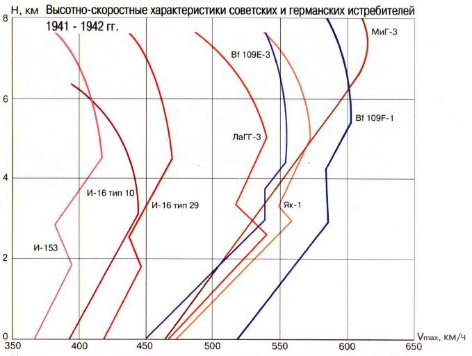 Як-9У. Он мог бы стать лучшим