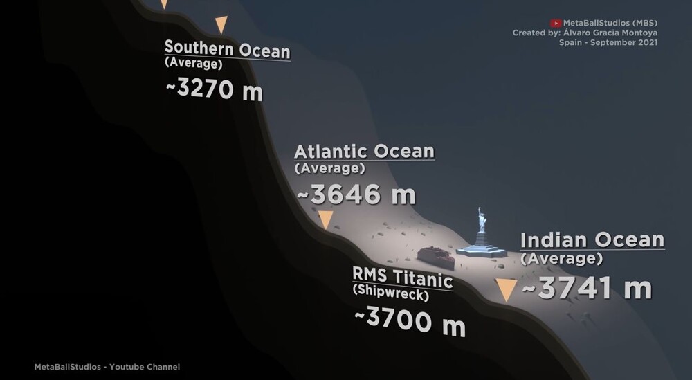 Жуткая анимация демонстрирует, насколько глубоко покоятся обломки батискафа «Титан»