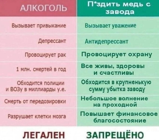 Не ищите здесь смысл. Здесь в основном маразм от АРОН за 01 августа 2023