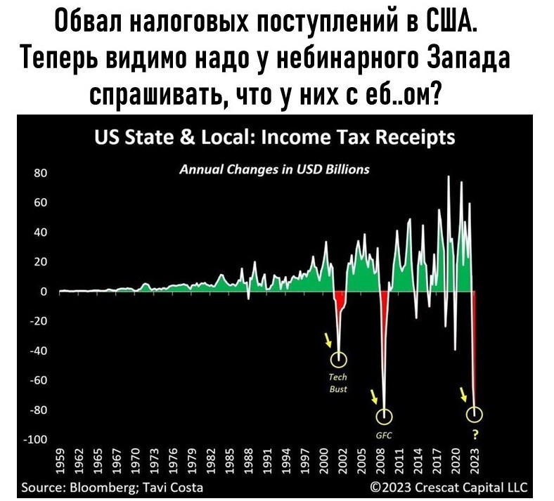 Политический мониторинг (74)