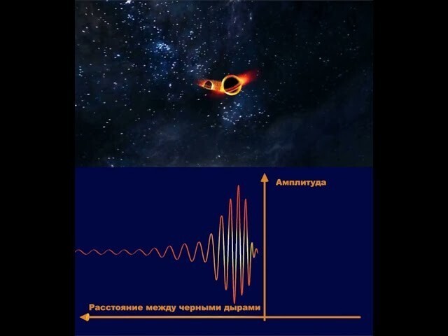 Как на самом деле возникают гравитационные волны? 