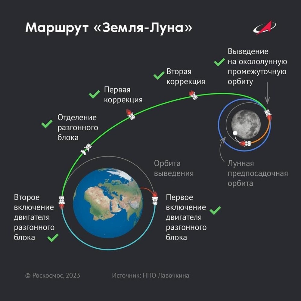 Роскосмос: автоматическая станция «Луна-25» вышла на окололунную орбиту