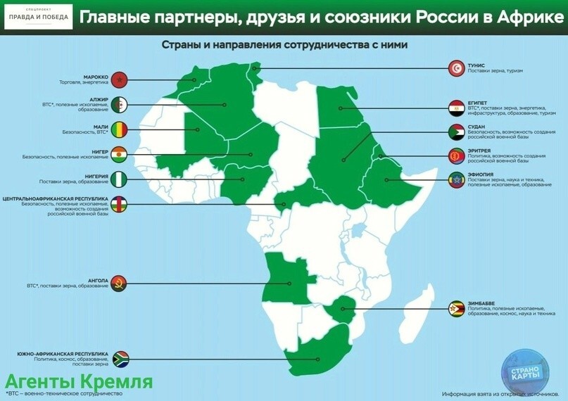 Сотрудничество России с африканскими странами