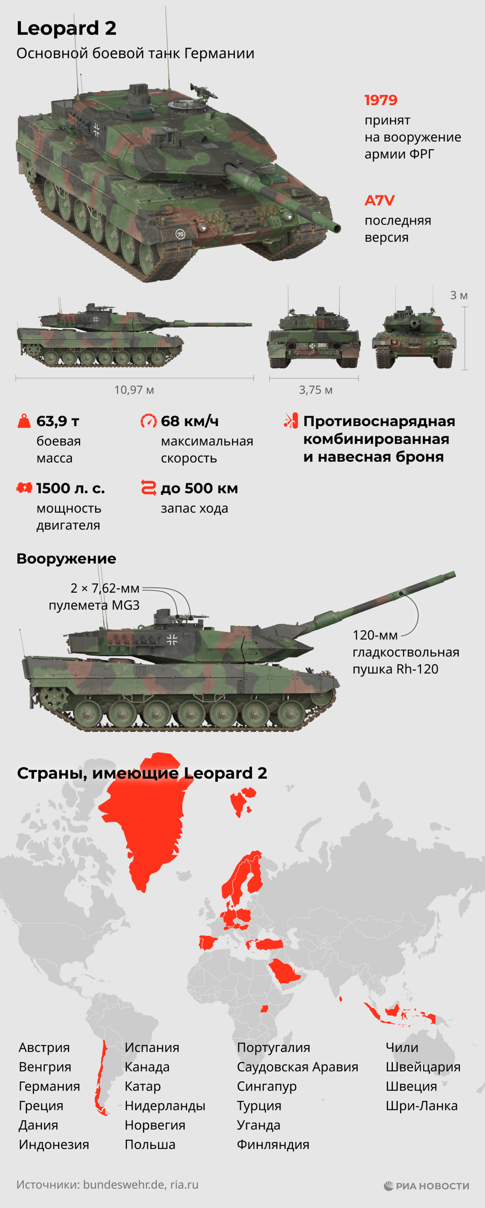 Подробности о Леопарде с немецким экипажем, уничтоженном в зоне СВО