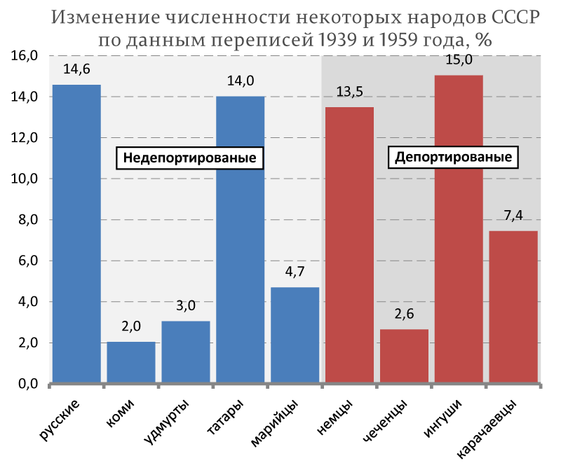 За что представители некоторых народов Северного Кавказа хотят запретить новый учебник по истории Мединского