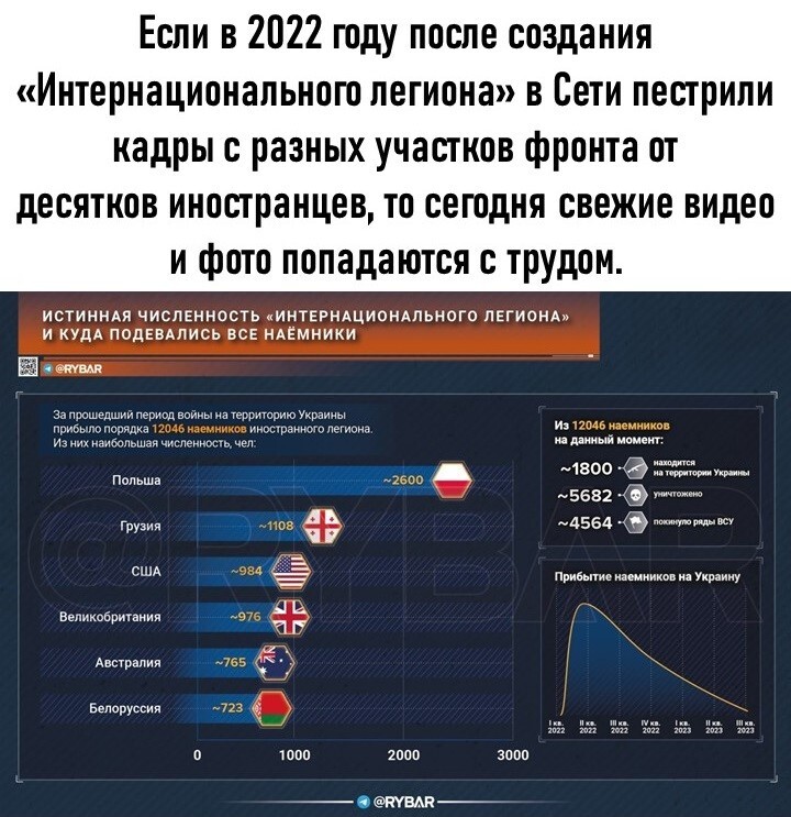 Политический мониторинг (152)