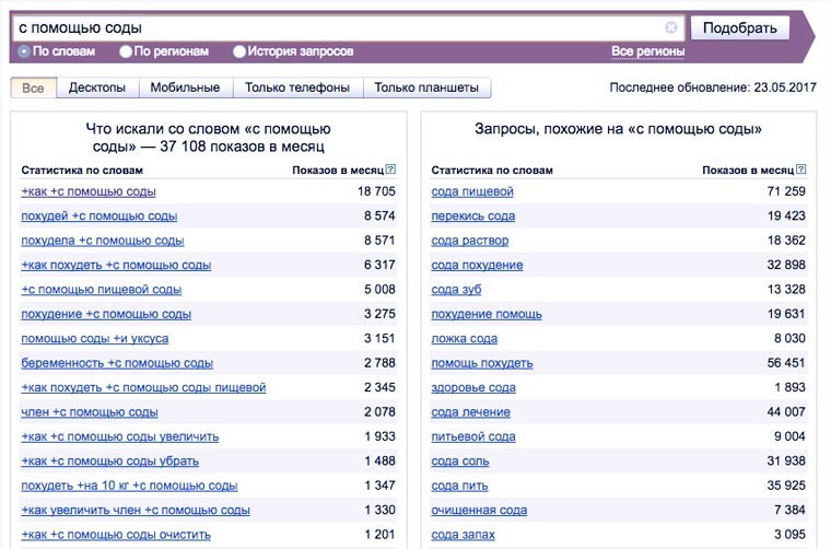 50 очень странных поисковых запросов в «Яндексе» [18+]