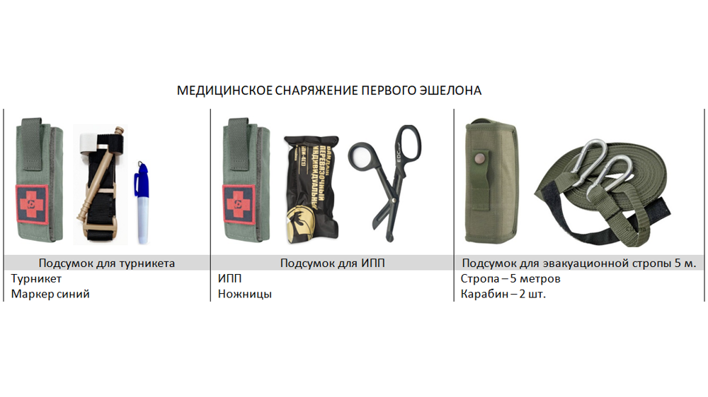 Медицинское снаряжение первого эшелона