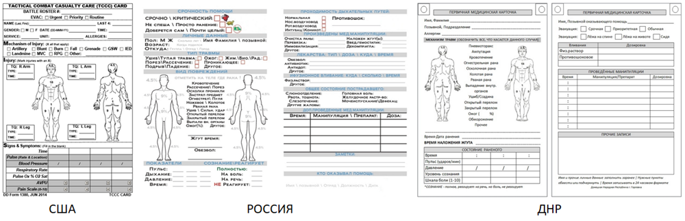 Правила размещения и укладки аптечки