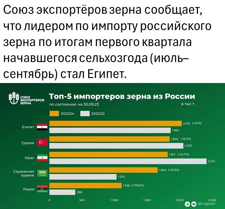 Политический мониторинг (164)