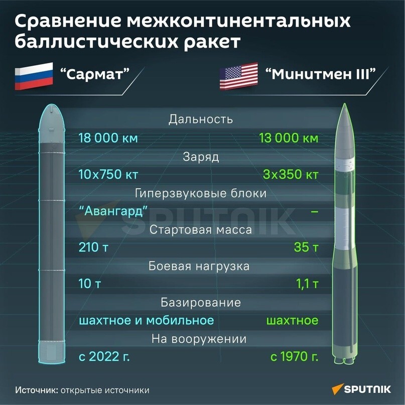 «Стратегическую ракету «Сармат» запустили в серийное производство», сообщил генеральный конструктор Владимир Дегтярь