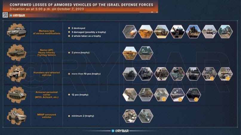 Подтвержденные потери бронетехники армии обороны Израиля, + четыре вертолёта.