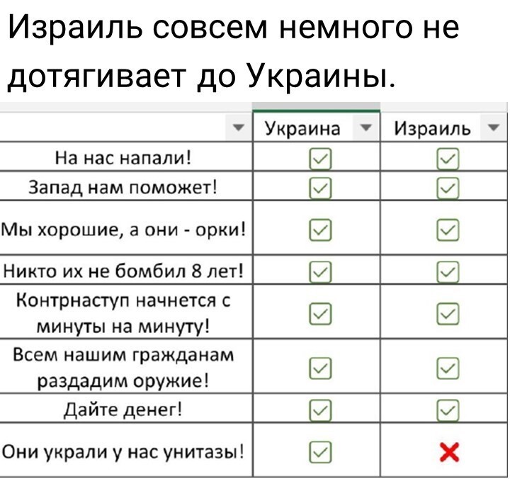 Политический мониторинг (181)