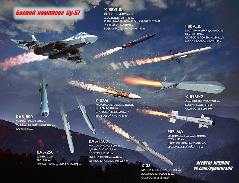 Истребитель 5-го поколения Су-57 - это настоящий многоцелевой боевой комплекс для решения разного спектра задач. Сегодня активно поступает ВКС России! 