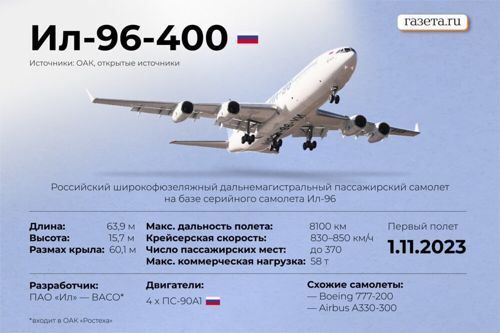 В Воронеже состоялся первый полёт российского широкофюзеляжного самолёта Ил-96-400М
