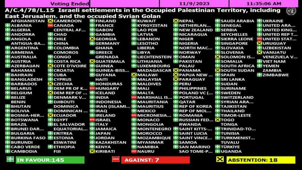 Коротко: в ООН проголосовали за объявление незаконными израильские поселения на оккупированных территориях Палестины