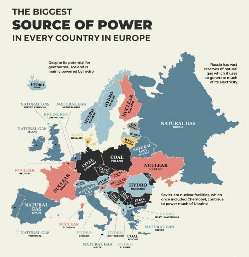 33. Основные источники энергии в каждой европейской стране