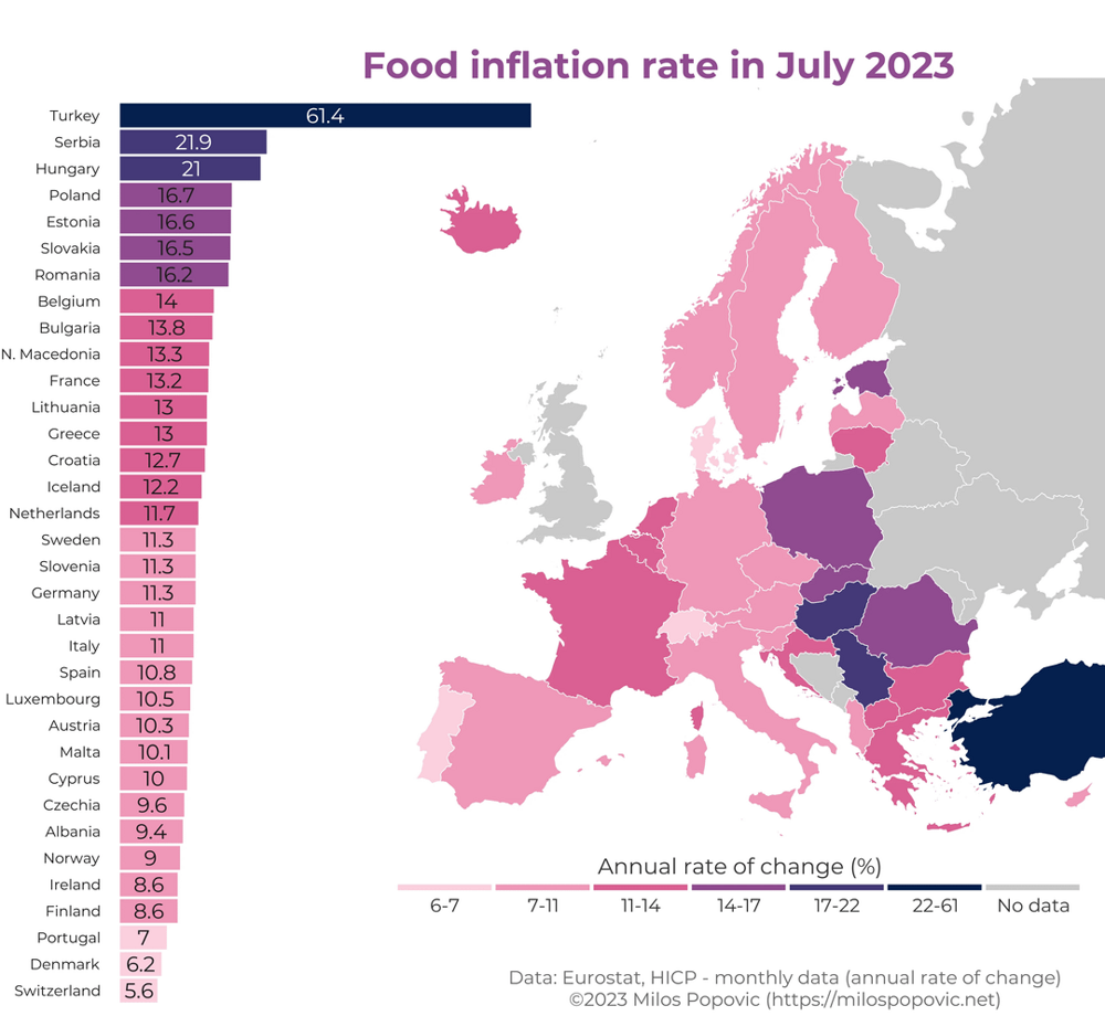30. Инфляция цен на продовольственные товары за июль 2023 года