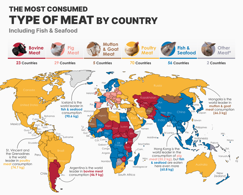 18. Наиболее потребляемые виды мяса, включая рыбу и морепродукты