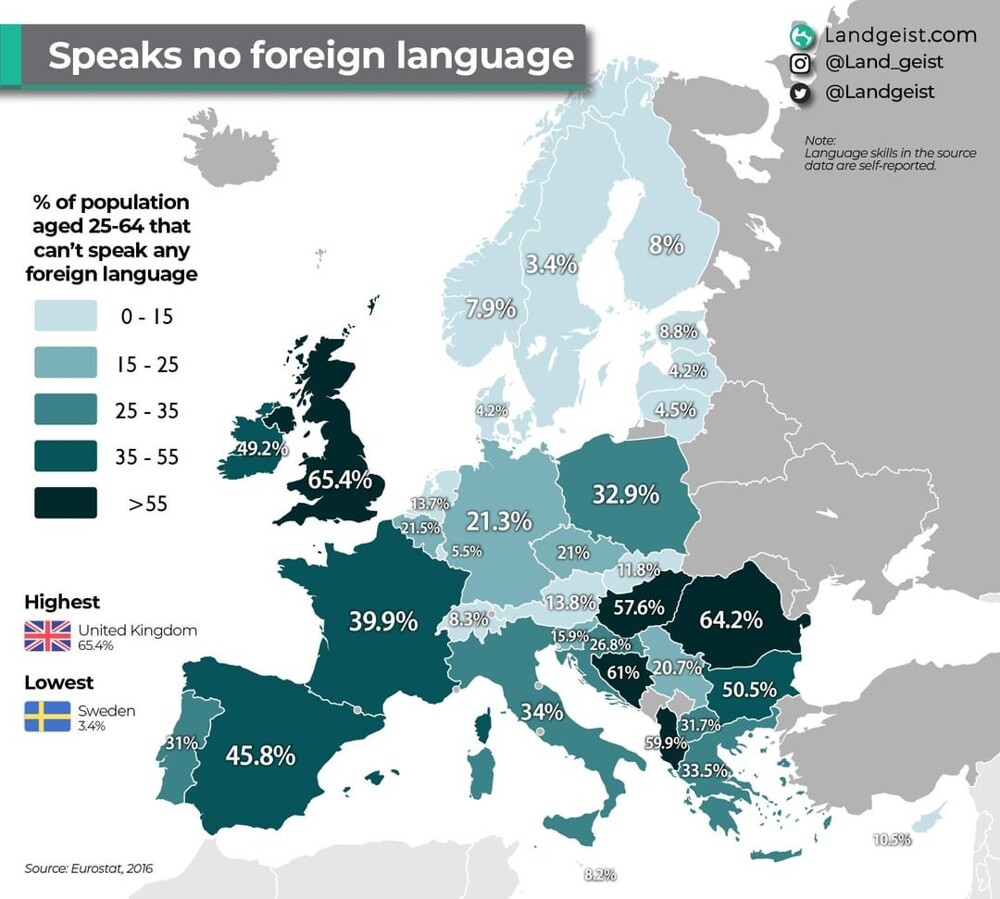 6. Процент населения в возрасте 25-64 лет, не говорящего ни на одном из иностранных языков
