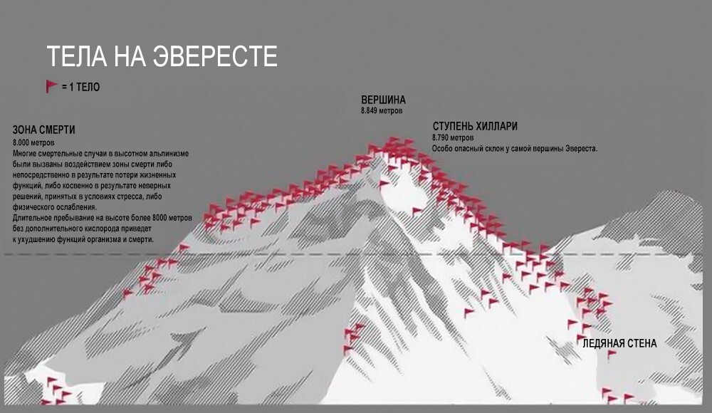 Участница восхождения на Эверест оказалась не готова к виду мёртвых альпинистов