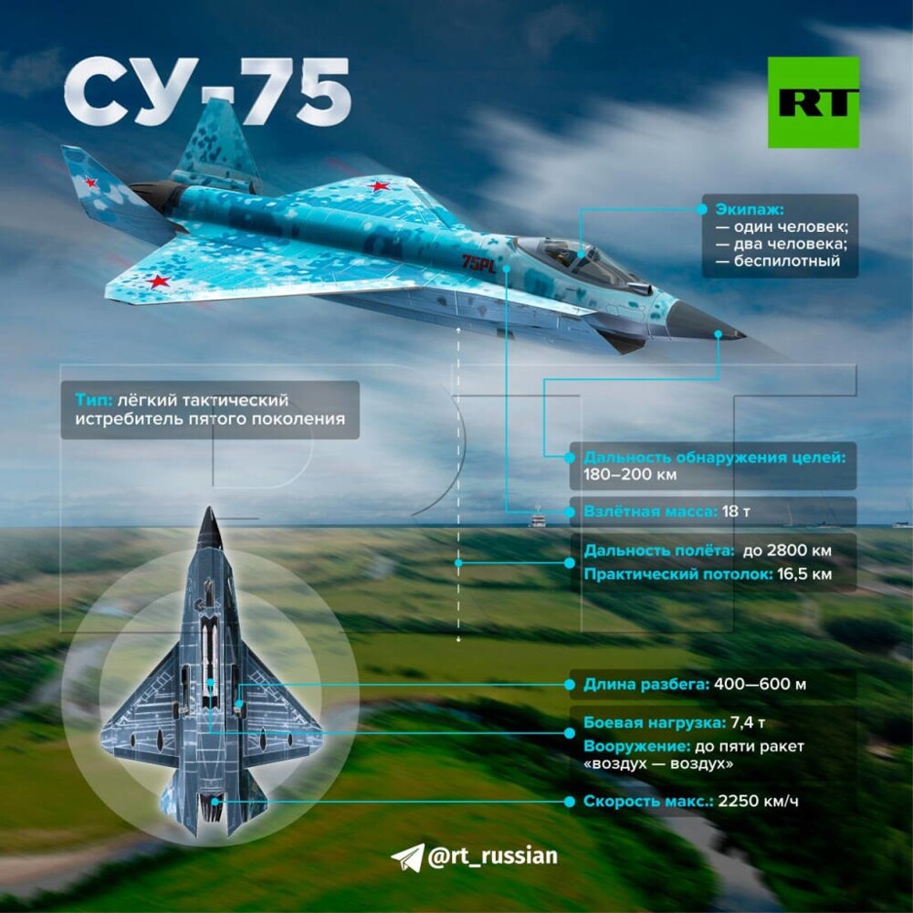 Коротко: в 2025 году в России может начаться производство истребителя пятого поколения Су-75
