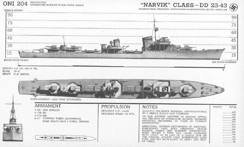 Боевой путь немецких эсминцев типа «Нарвик»