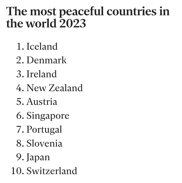 Названы самые опасные страны мира в 2023 году
