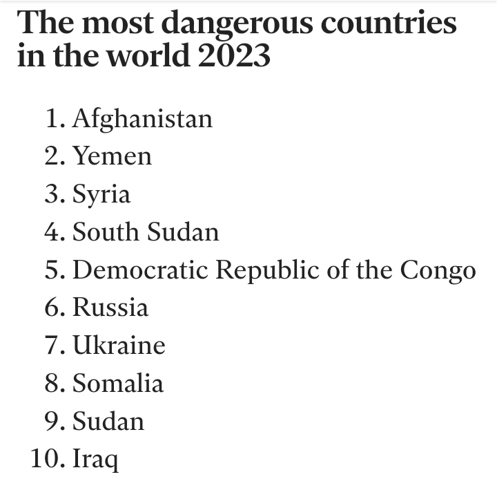 Названы самые опасные страны мира в 2023 году