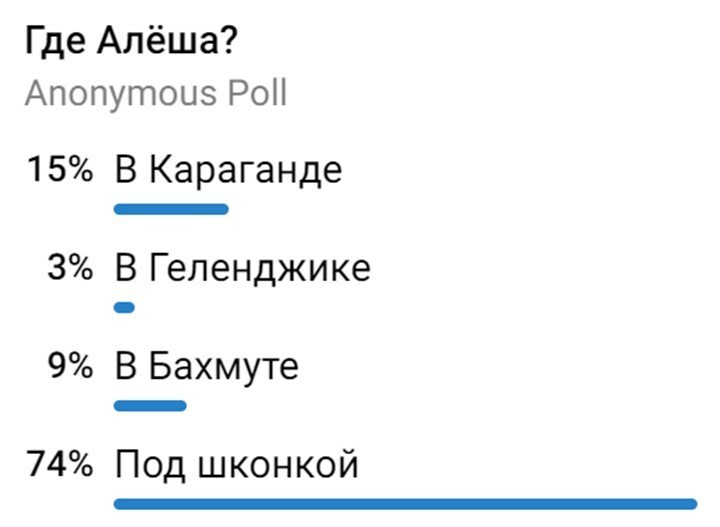 Политический мониторинг (210)