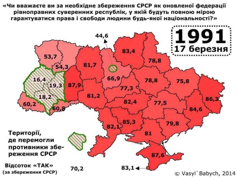 17 марта 1991 года состоялся Референдум СССР о сохранении Союза Советских Социалистических республик. «ЗА» – 78%. 