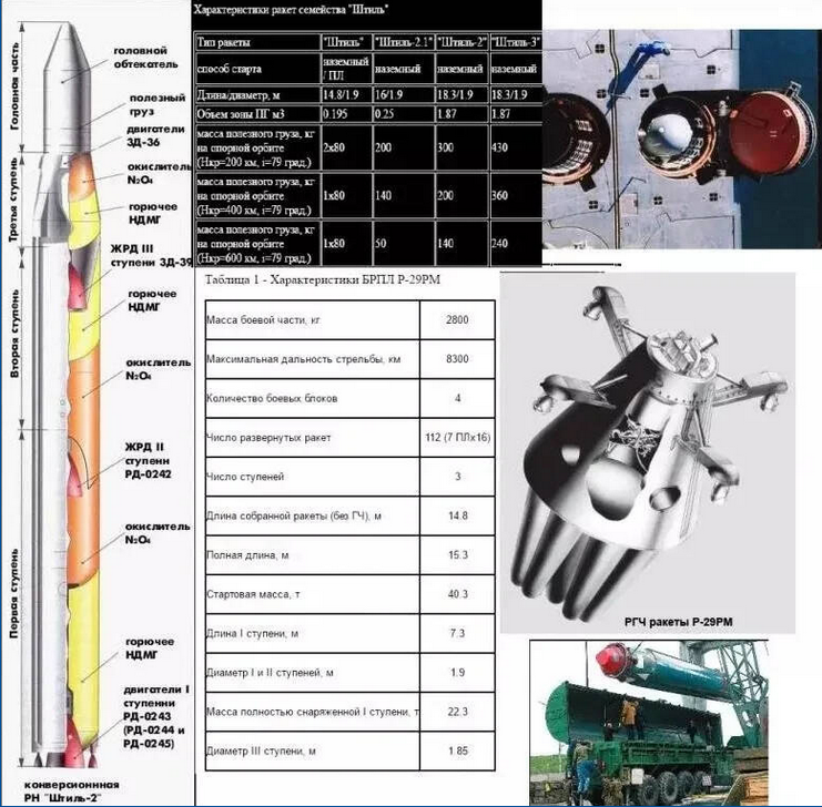 Космодромы России: сколько их?