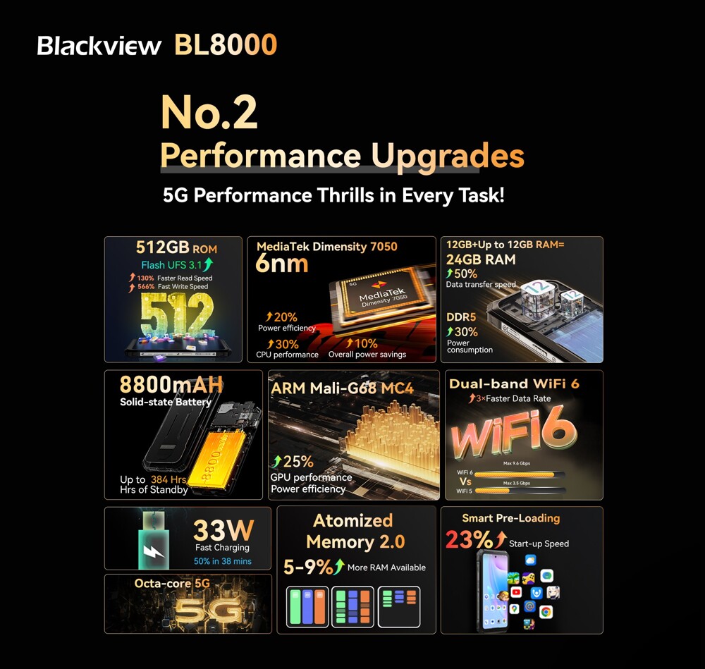 Blackview bl8000 5g