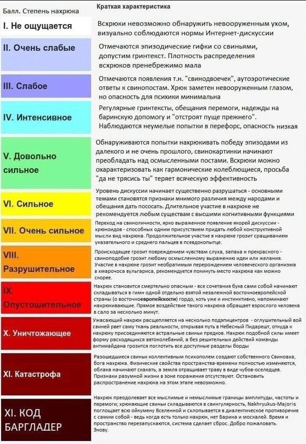 Таблица степеней нахрюка. Финал с сингулярностью просто шикарный. Нет барина, нет москалей... система сама перезагружается ...знову