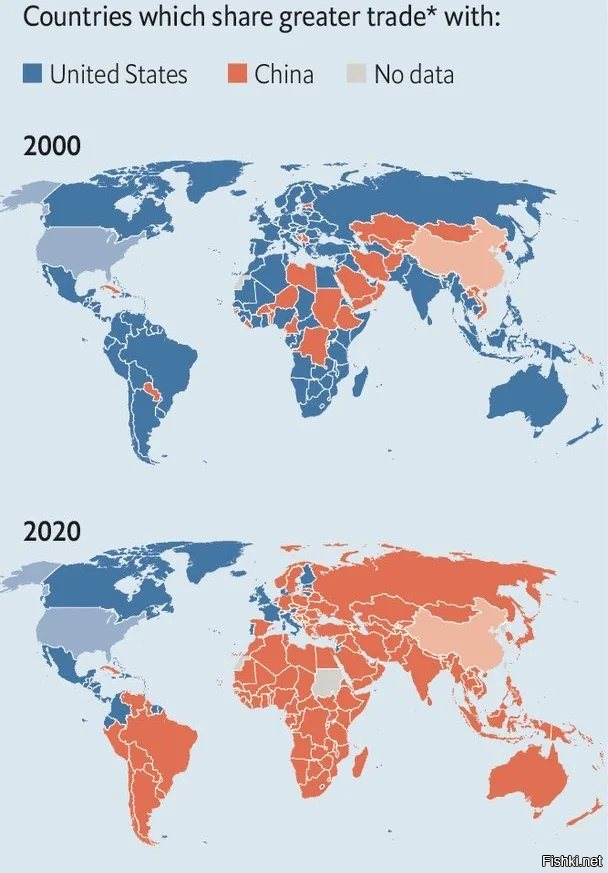 C кем больше торгуют страны, с США или с Китаем, в 2000 и в 2020