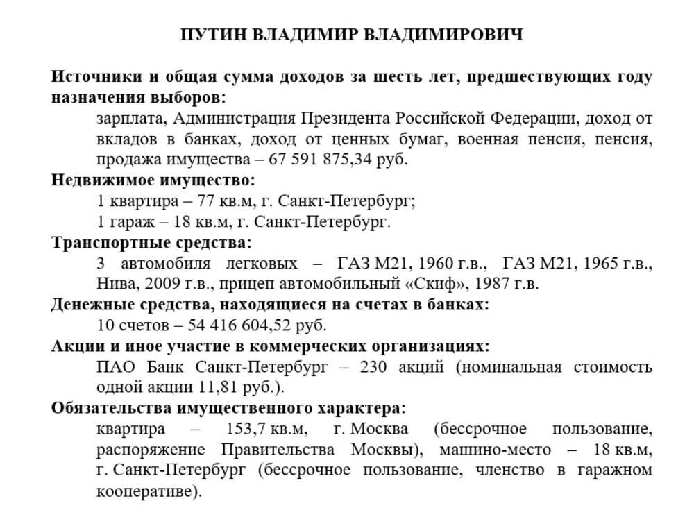 «Нива» 2009 года и автомобильный прицеп «Скиф»: ЦИК опубликовала декларацию Владимира Путина о доходах и имуществе