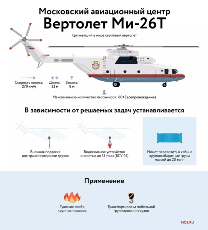 Прилетит вдруг волшебник в спасительном вертолете... 9 фактов о вертолетах Московского авиационного центра*