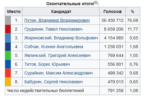 Кандидаты-гении, которых мы потеряли