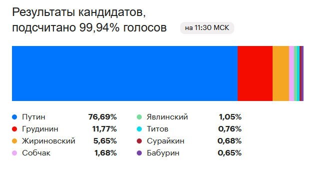 Кандидаты-гении, которых мы потеряли