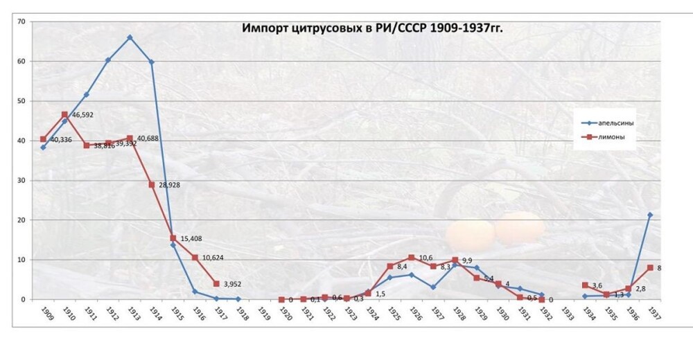 Лишь в свиноводстве и козоводстве Россия отставала от других стран