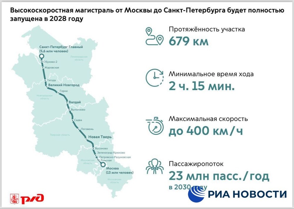 В РЖД показали эскиз скоростного поезда, который будет курсировать между Москвой и Петербургом