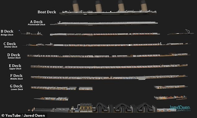 В его видеоролике показаны все 10 палуб «Титаника», включая шлюпочную палубу на самом верху, где находилось большинство спасательных шлюпок корабля