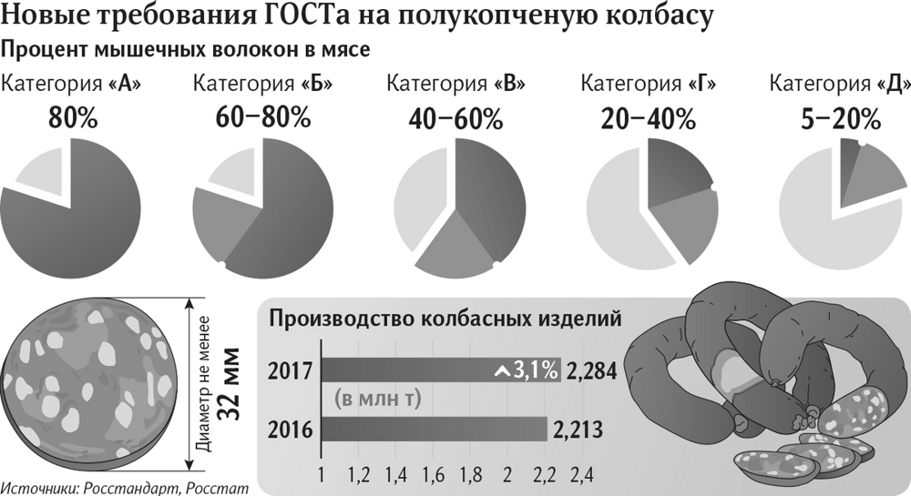 Сравним девять советских колбас с российскими