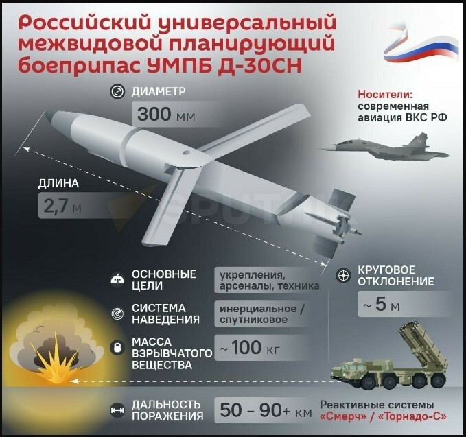 Для ВСУ плохие новости: ВС РФ стали применять новый боеприпас УМПБ Д-30 СН