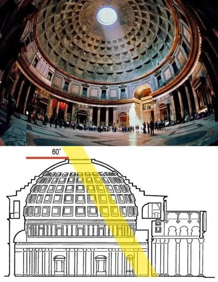 Оптическая особенность римского Пантеона