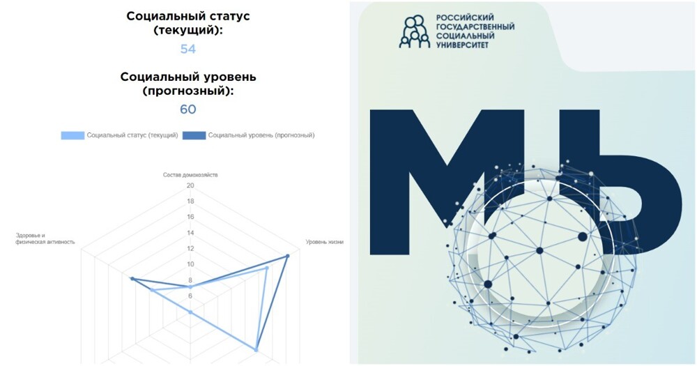 В России запустили систему, оценивающую полезность человека для государства