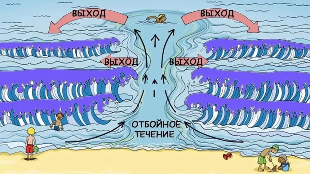 В Крыму два туриста избили спасателя, который помешал им лезть в воду во время шторма