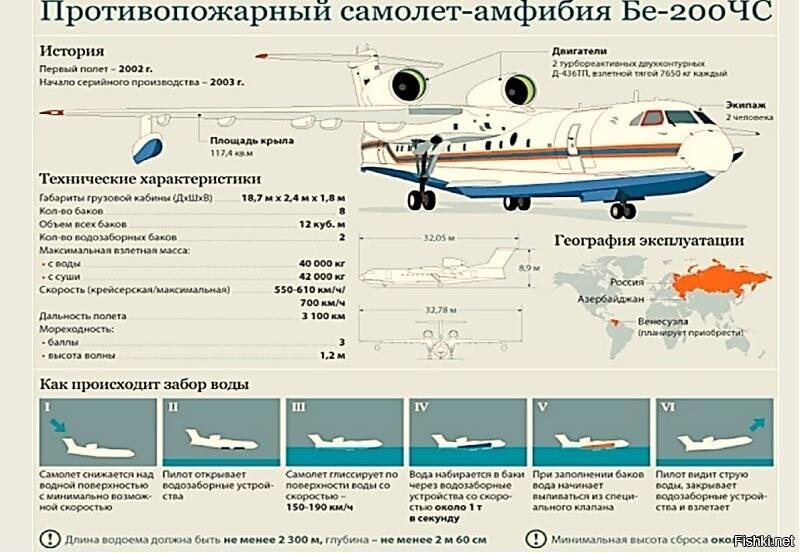 Самолет БЕ-200 знают все