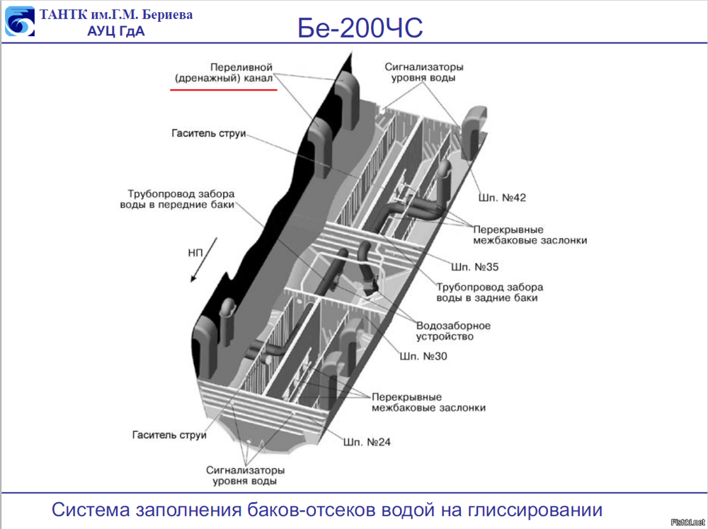 Самолет БЕ-200 знают все