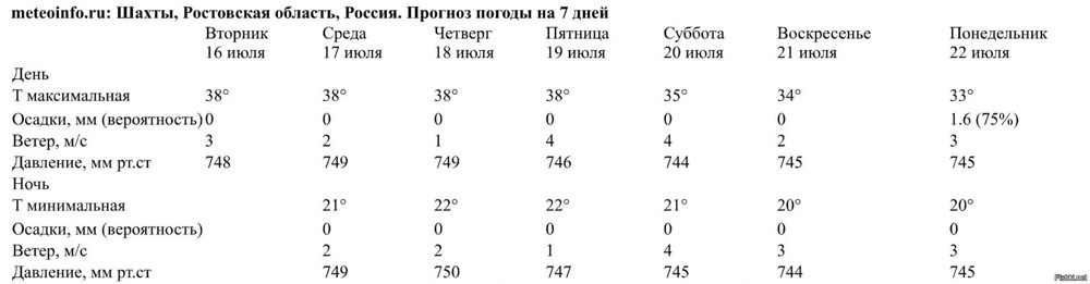 Чёт совсем не радует